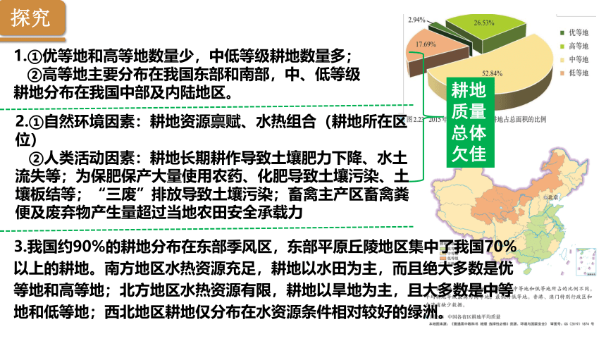 2.3中国的耕地资源与粮食安全课件2023-2024学年人教版（2019）高中地理选择性必修3（26张）