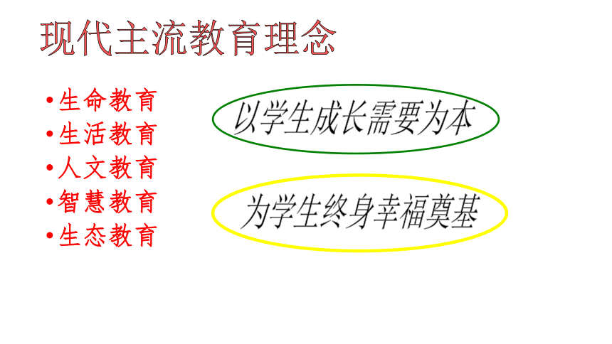 中职教育 班级文化建设 课件