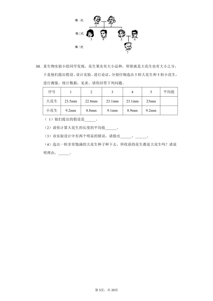 2020-2021学年四川省泸州十中八年级（下）期中生物试卷（word版 含解析）