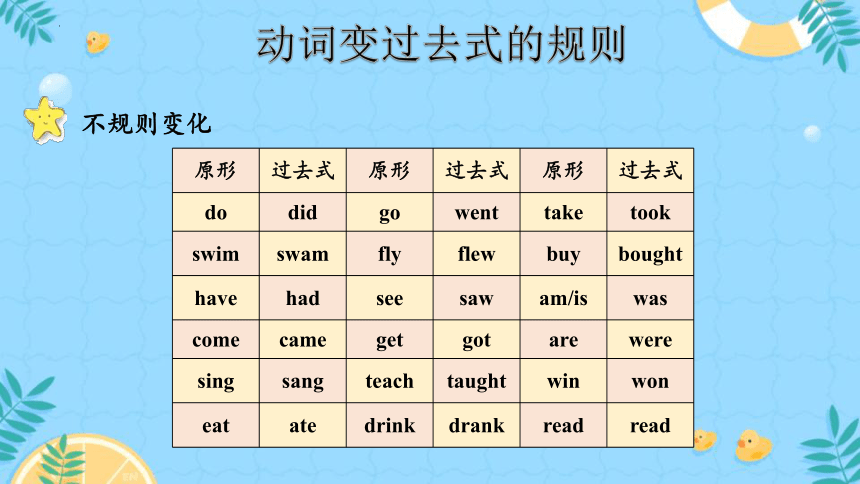 Unit1 Lesson 4 Did You Have Fun？课件(共47张PPT)