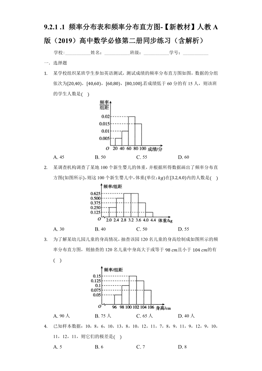 9.2.1.1频率分布表和频率分布直方图-【新教材】2020-2021学年人教A版（2019）高中数学必修第二册同步练习（含解析）