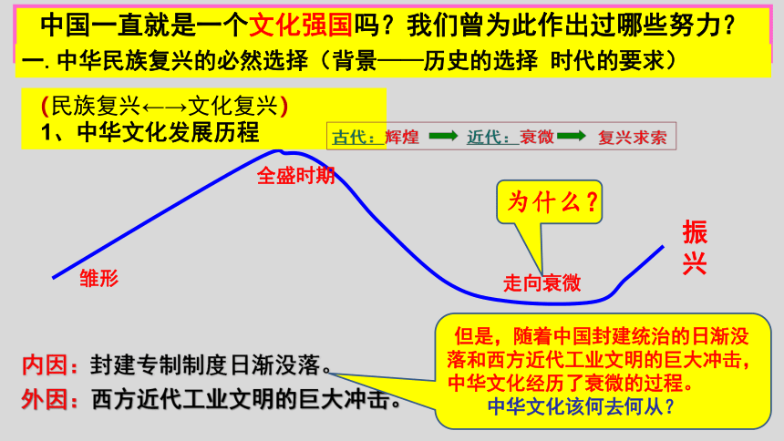 2021-2022学年高中政治人教版必修三文化生活9.1建设社会主义文化强国 课件(共45张PPT)