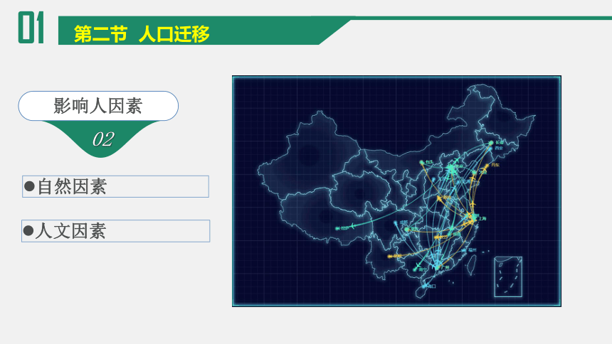 1.2人口迁移（共35张ppt）