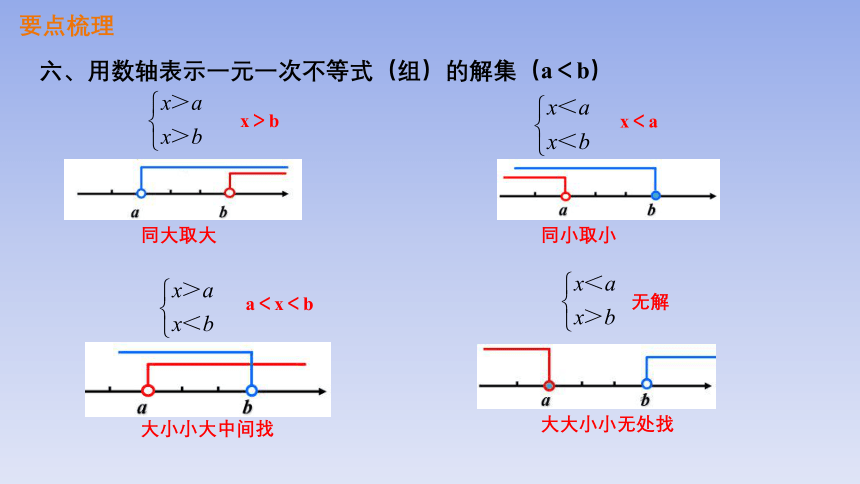 北师大版八年级数学下册第二章《一元一次不等式与一元一次不等式组》复习题 课件(共21张PPT)