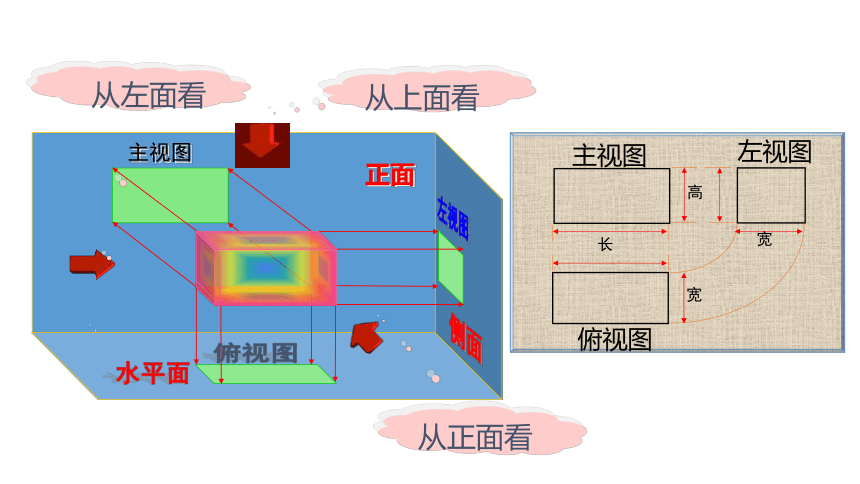 2021-2022学年九年级数学北师大版上册5.2视图  第1课时  简单几何题的三视图 课件（19张PPT）