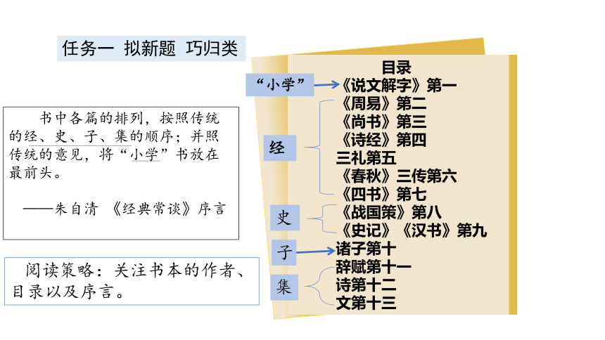 八年级下册第三单元 名著导读 《经典常谈》选择性阅读课件（共18张PPT）