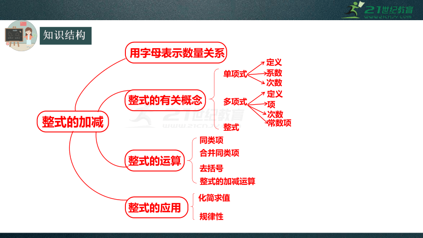 第二章 整式的加减全章总复习课件（共36张PPT）