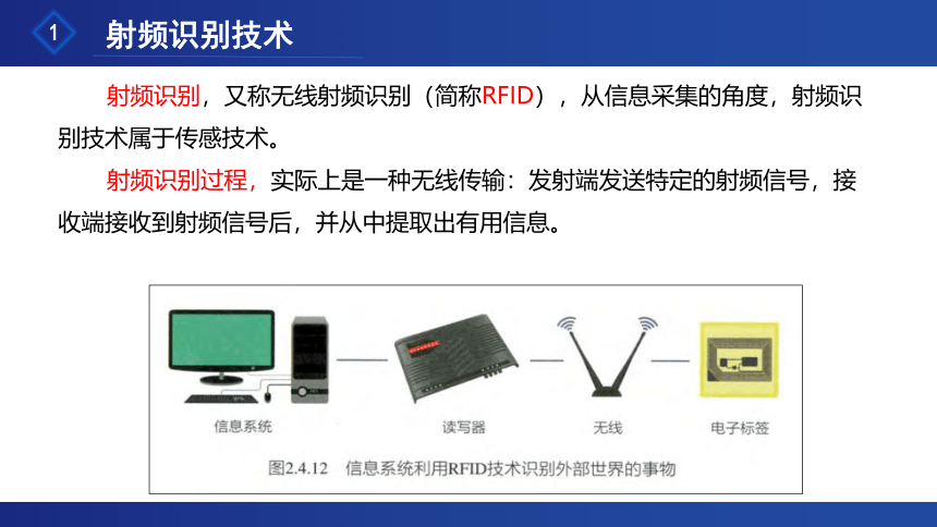 2.4.4 射频识别技术 课件（13张PPT）