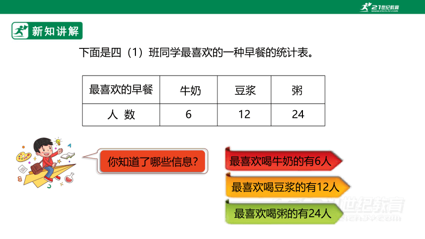 （2022秋季新教材）人教版小学数学四年级上册7.2《条形统计图（2）》课件（共26张PPT）