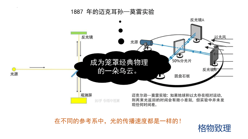 7.5相对论时空观与牛顿力学的局限性 课件 (共16张PPT)高一下学期物理人教版（2019）必修第二册