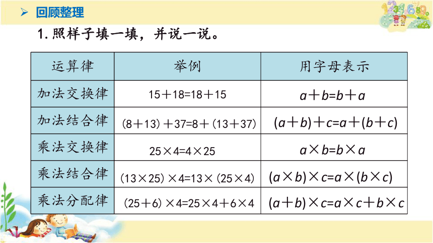 运算律整理与练习（1）（课件）四年级下册数学苏教版(共15张PPT)
