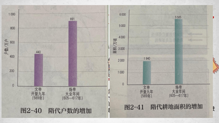 纲要（上）第6课 从隋唐盛世到五代十国 课件（38张PPT）