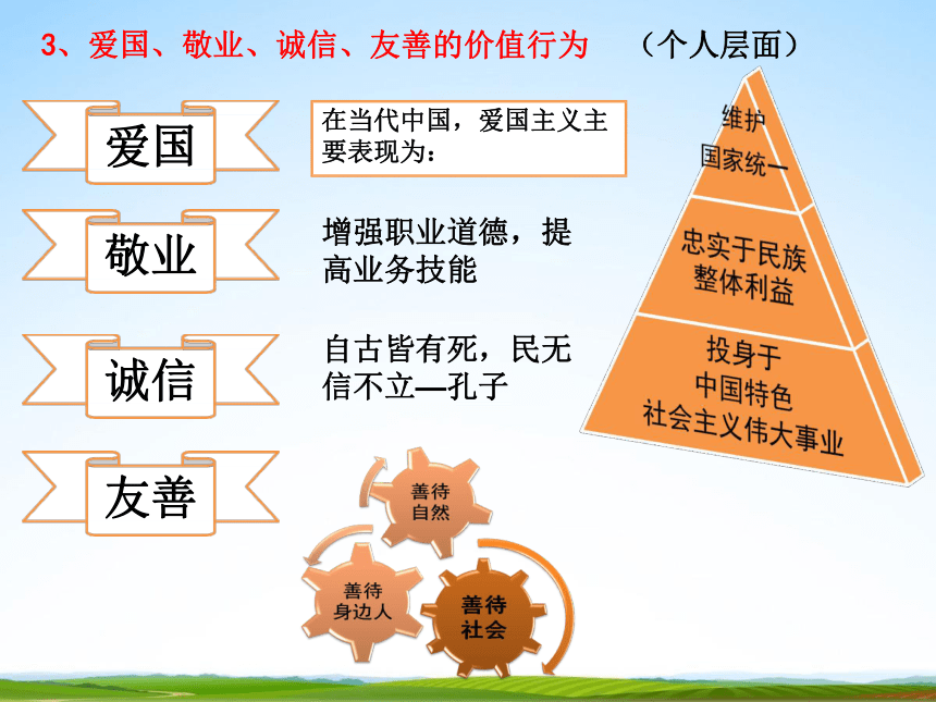 初中主题班会《践行社会主义核心价值观》精品教学课件（40ppt）