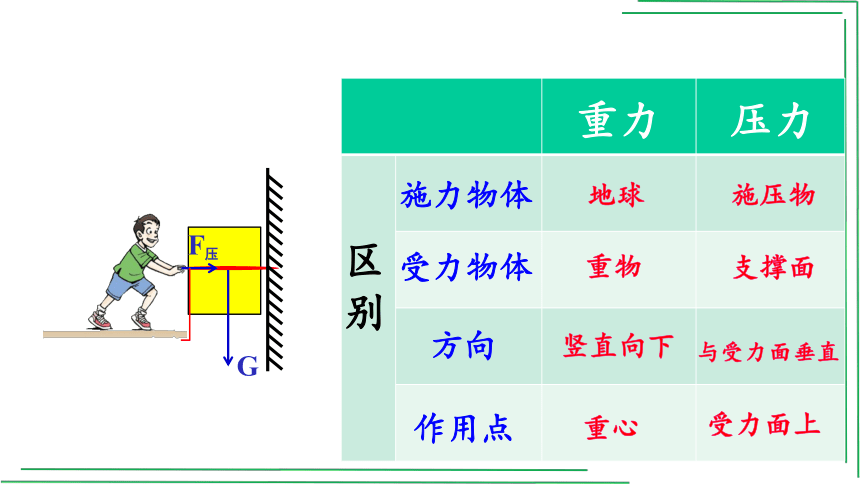 9.1+压强-2021-2022学年八年级物理下册学以致用优选课件（人教版）28页ppt