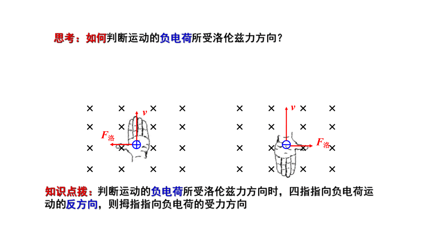 人教版选修一 1.2 磁场对运动电荷的作用力 课件（44张PPT）