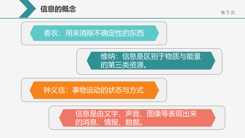 2021-2022学年高一信息技术粤教版必修1.1 信息及其特征 课件-（27张PPT）