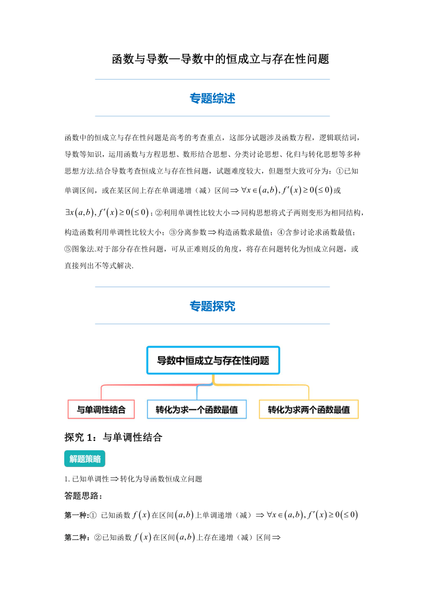 2022年高三数学二轮专题复习：函数与导数—导数中的恒成立与存在性问题  讲义（Word版含解析）