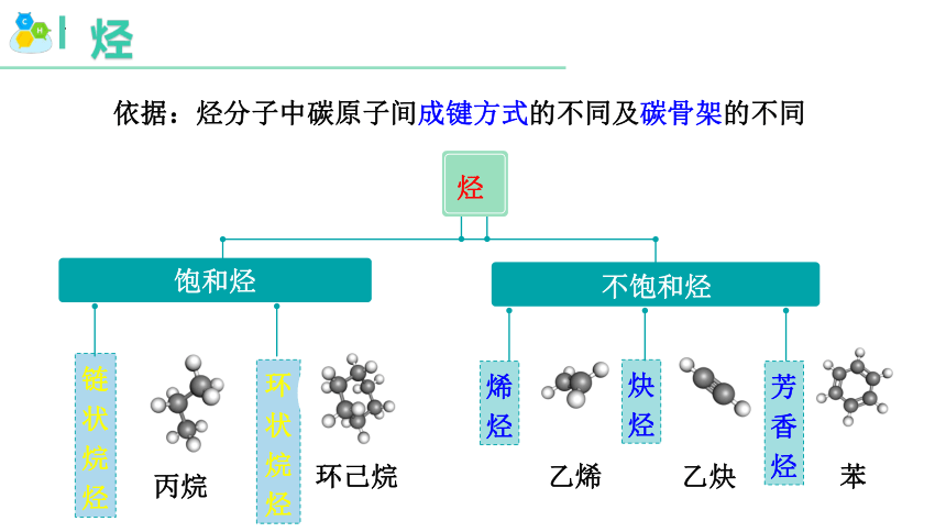 7.2.2   烃与有机高分子材料-2023-2024学年高一化学（人教版2019必修第二册）（共34张ppt）