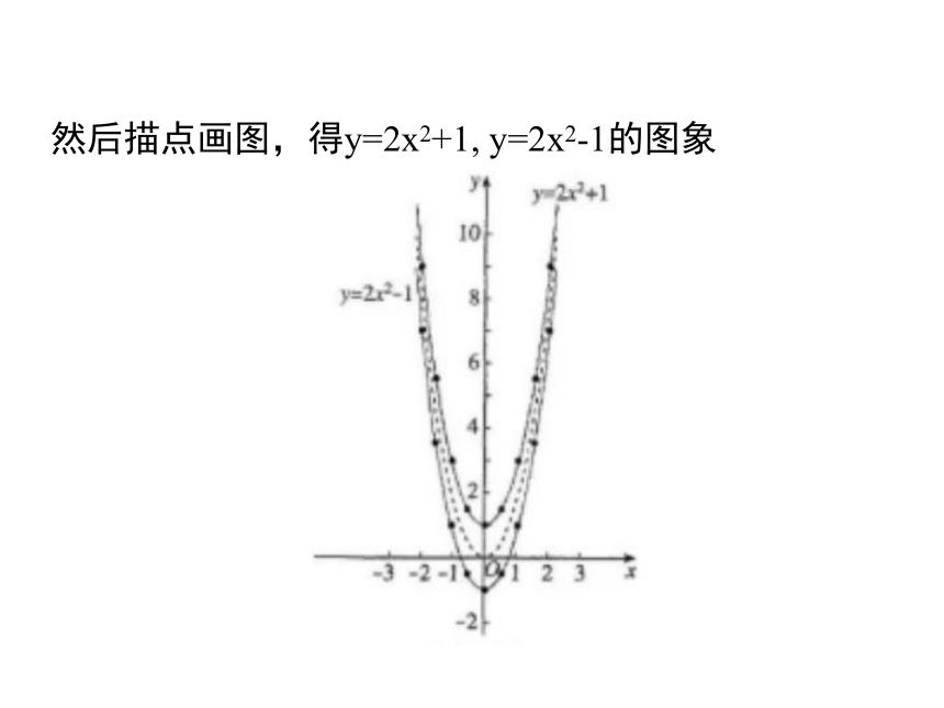 22.1.3第1课时  二次函数y=ax?+k的图象和性质课件14 PPT
