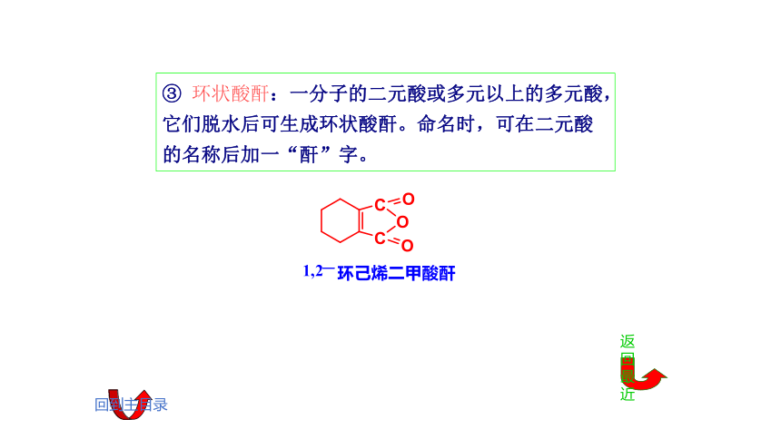8.2 羧酸衍生物 课件(共24张PPT)《基础化学(下册)》同步教学（中国纺织出版社）