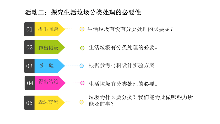 4.13.2 保护生物圈——从自身做起课件(共16张PPT)七年级生物下册 苏教版