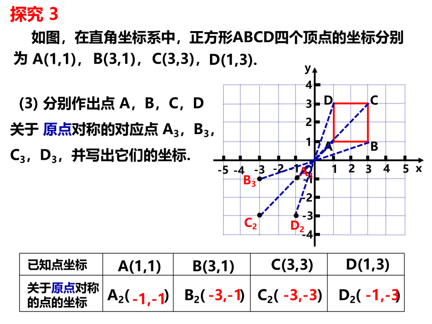 八年级数学上册（沪科版）15.1.3平面直角坐标系中的轴对称图形 -课件(共23张PPT)