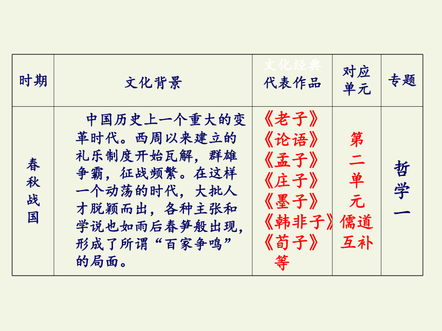 人教版高中语文选修《中国文化经典研读》第一单元《今天为什么还要阅读经典？》课件（27张PPT）