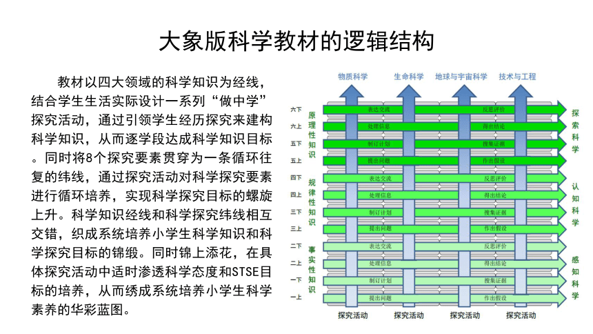 新大象版科学四年级上册 教材介绍 课件（共113张PPT）