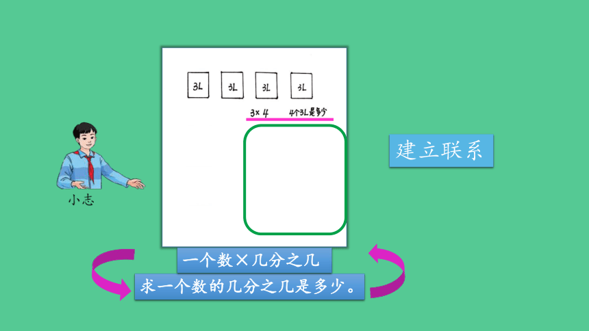 （2023秋新插图）人教版六年级数学上册 1 分数乘法的整理和复习（课件）(共33张PPT)