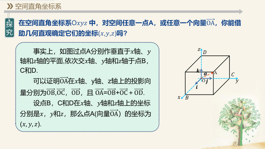 1.3.1空间直角坐标系 课件（共14张ppt）