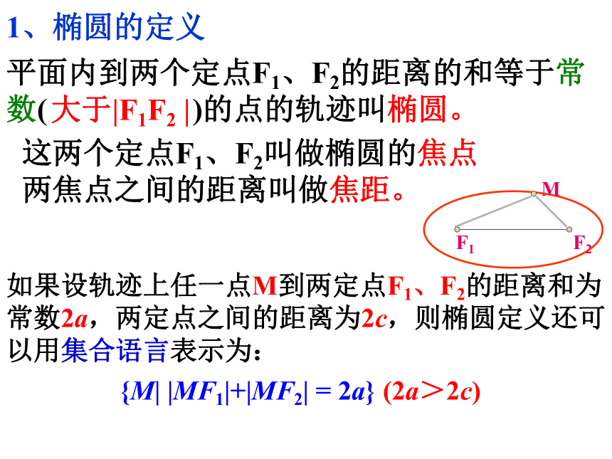 2.2.1椭圆及其标准方程（1）-人教A版高中数学选修2-1课件（18张含几何画板动画演示）