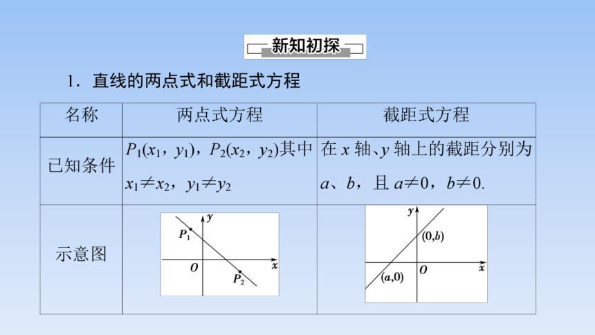 高中数学选择性必修第一册人教A版 2.2.2直线的两点式方程 课件（共41张PPT）