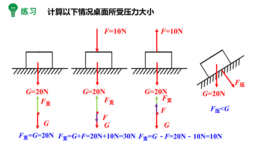 9.1压强课件(共22张PPT)2022-2023学年教科版物理八年级下册