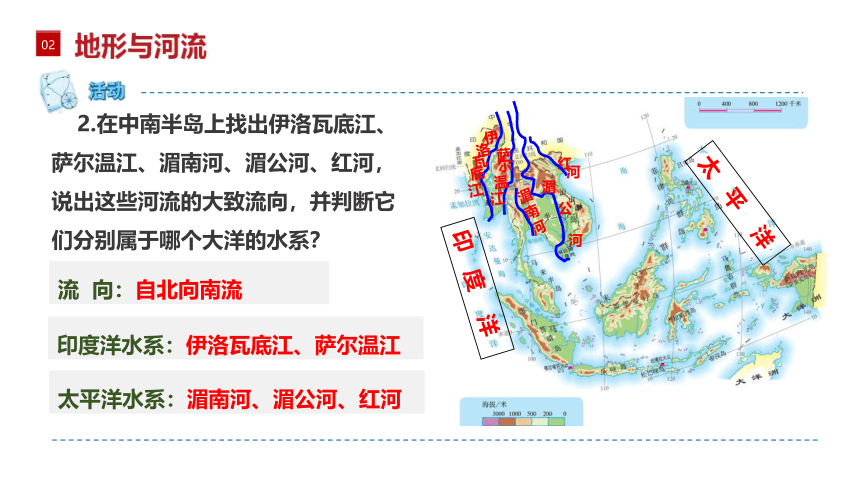 2021-2022学年湘教版七年级地理下册7.1东南亚（第1课时）（精品课件）(共30张PPT)