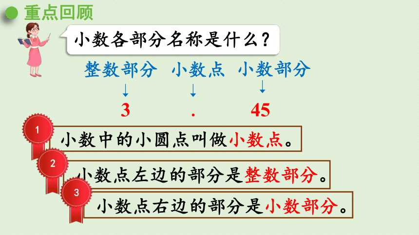 人教版三年级下册数学 7  小数的初步认识练习二十（课件共18张PPT)