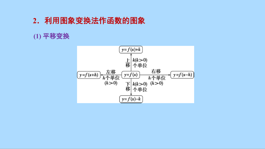 人教A版（2019）数学必修第一册期末复习：函数的图象课件(共44张PPT)
