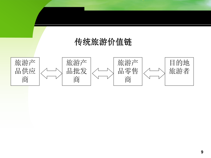 第一章 电子旅游概述 课件(共25张PPT)- 《旅游电子商务》同步教学（中国旅游出版社）