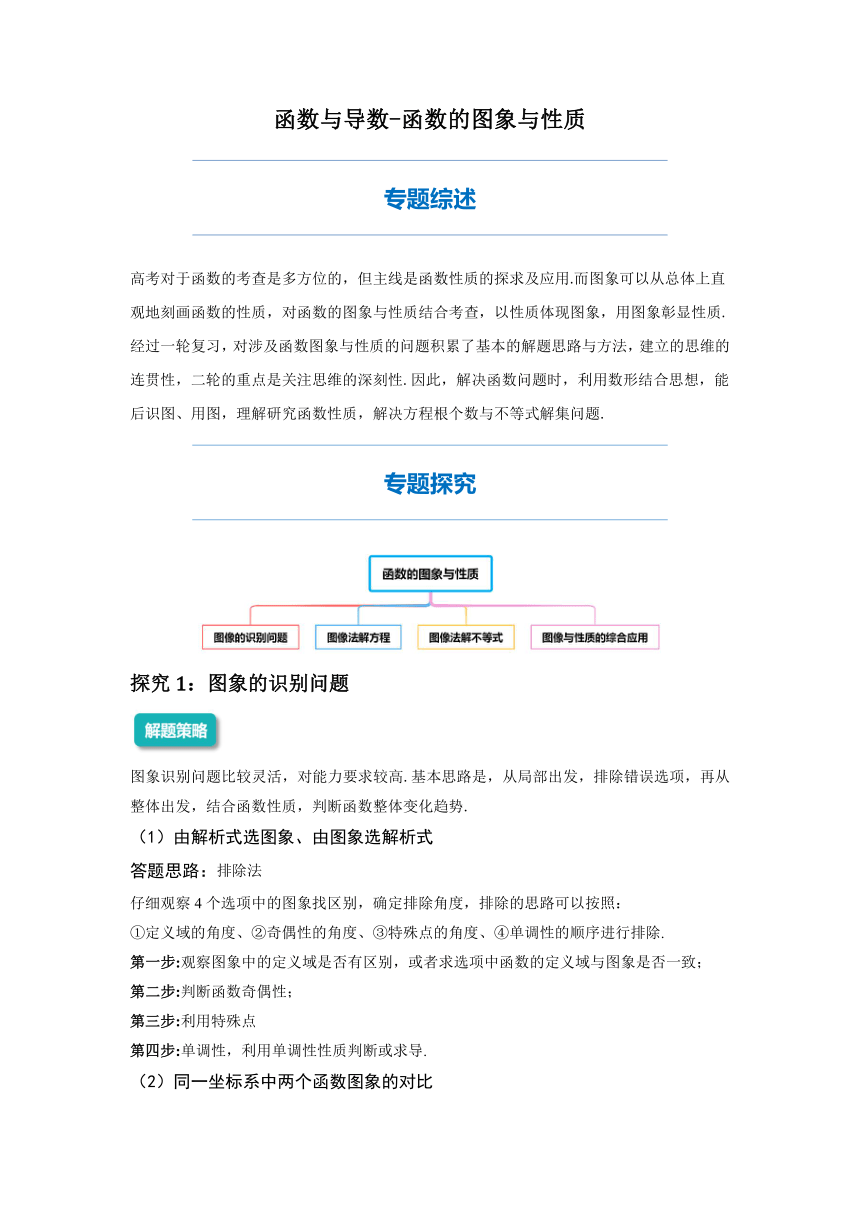 2022年高三数学二轮专题复习：函数的图象与性质  讲义（Word版含解析）