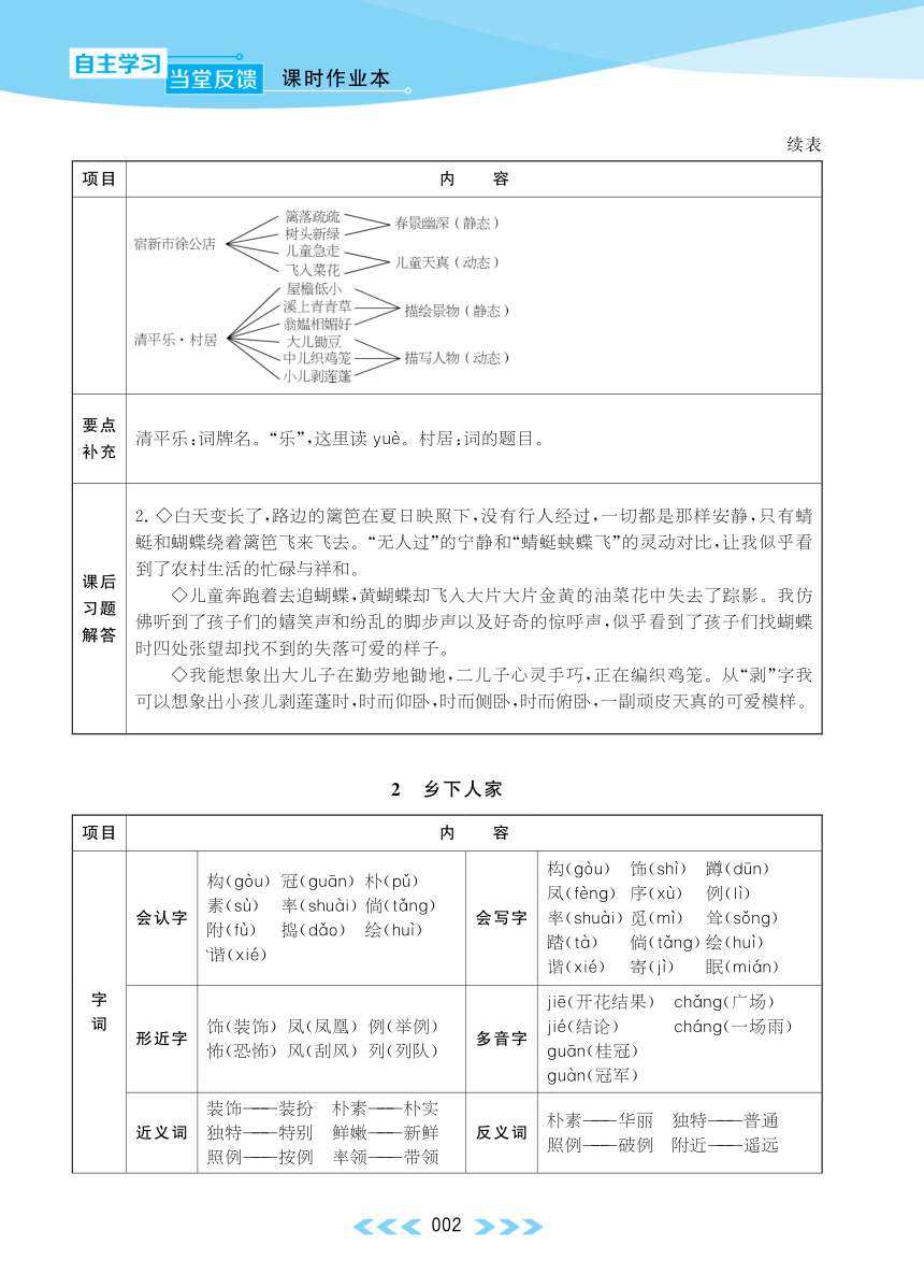 第一单元－部编版语文四下同步知识速览（pdf版）