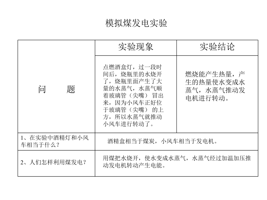 鄂教版（2001）五年级科学下册课件3.14 煤（课件11ppt）