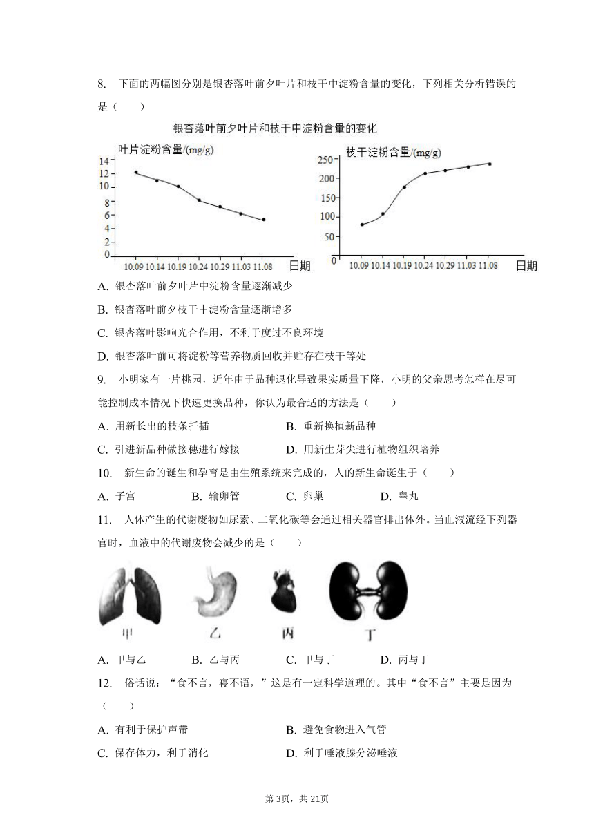 2022-2023学年河南省南阳市桐柏县方树泉中学八年级（下）月考生物试卷（3月份）（含解析）