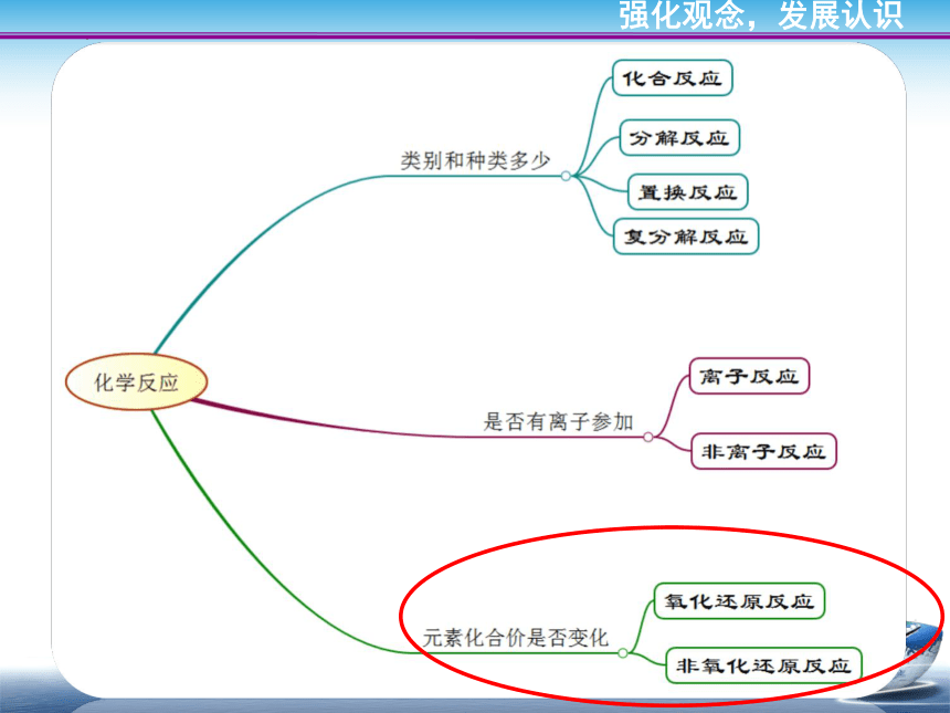 1.3氧化还原反应 课件(共38张PPT) 2022-2023学年高一上学期化学人教版（2019）必修第一册