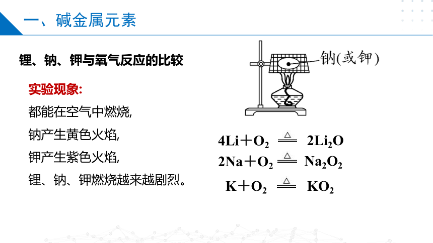 5.1.3同主族元素性质（课件）高一化学（苏教版2019必修第一册）（共25张ppt）