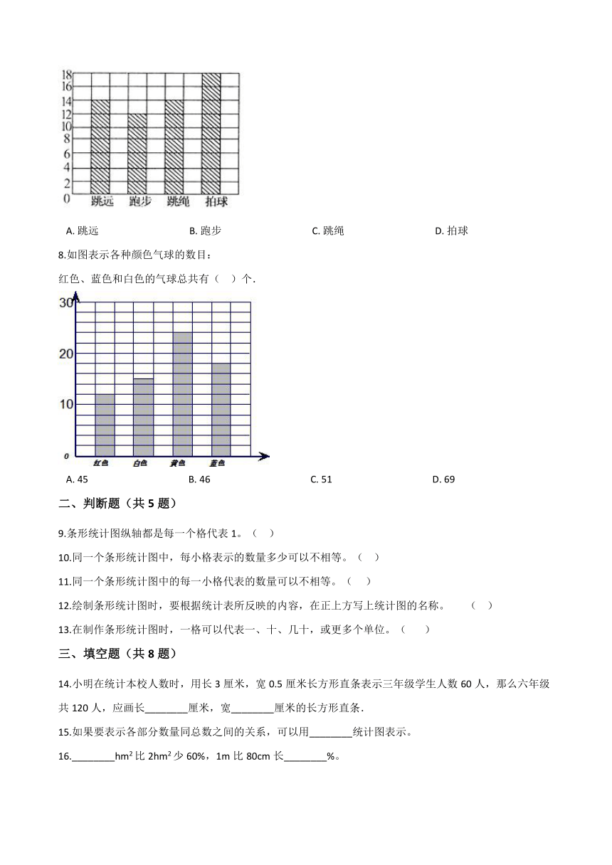 2020-2021学年北京版小学四年级数学上册《第八章 条形统计图》单元测试题（含解析）