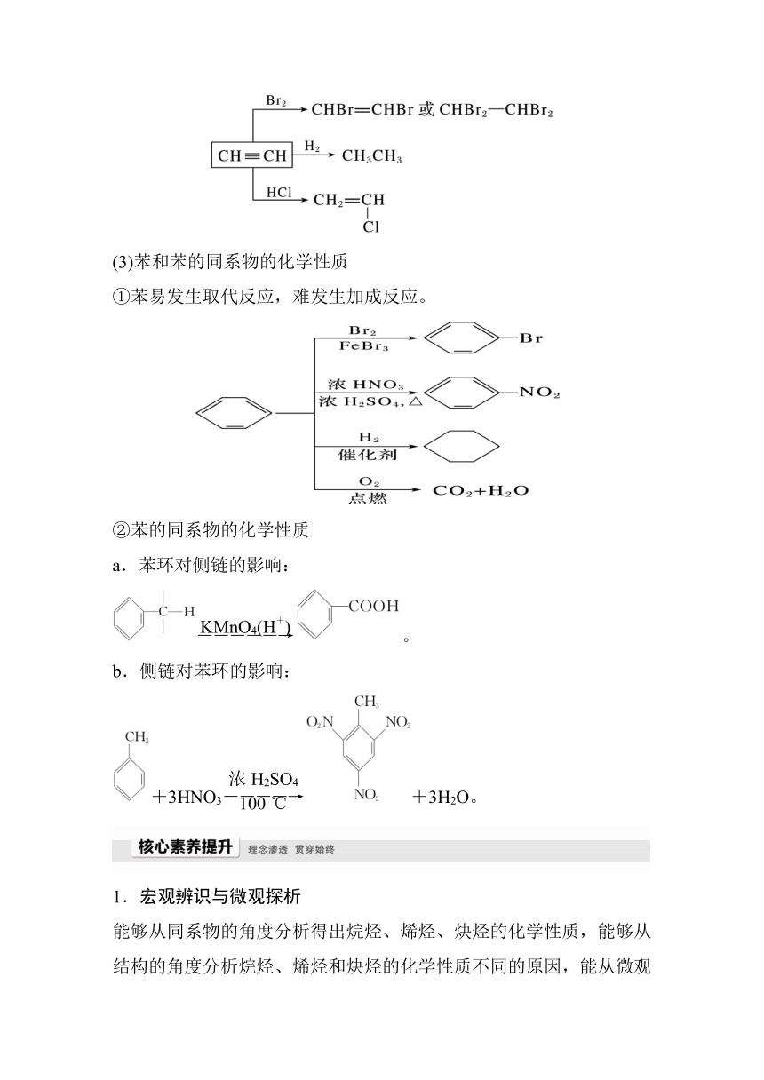 高中化学苏教版（2021）选择性必修3 专题3　石油化工的基础物质——烃 专题知识体系构建与核心素养提升（学案+ word版含解析）