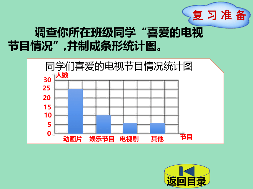 小学数学北师大版四年级下6  用不同形式的统计图表示数据 课件（24张ppt）