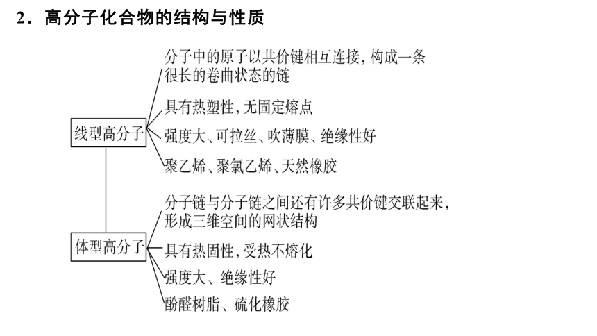 人教版（2019）高二化学选择性必修三 5第五章 合成高分子 单元小结 课件（32张ppt）