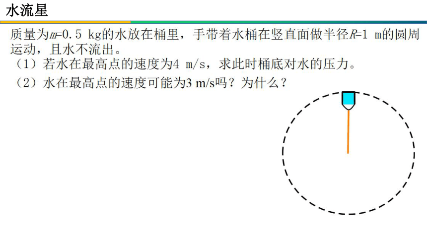 6.4生活中的圆周运动 课件 (共16张PPT) 高一下学期物理人教版（2019）必修第二册