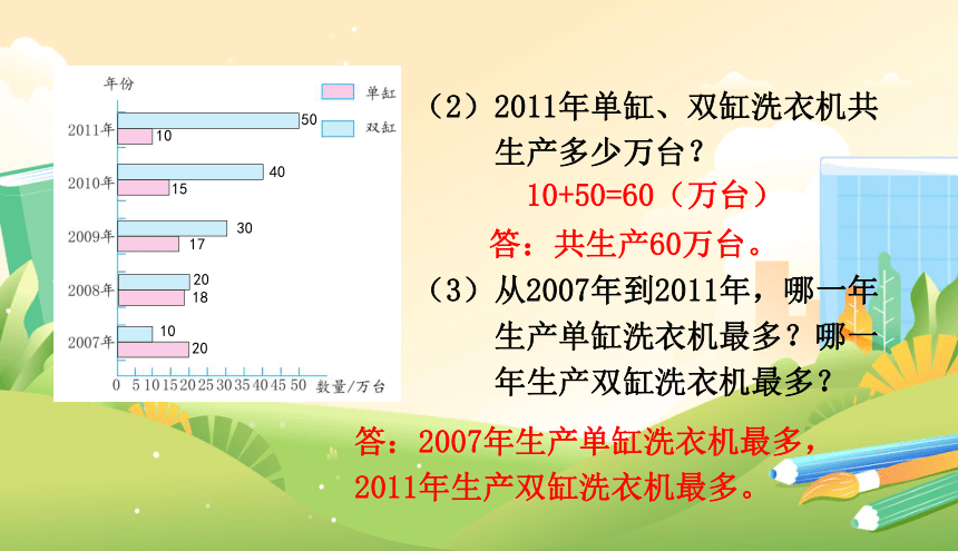 总复习-数据的表示与分析 课件（11张PPT）北师大版五年级数学下册