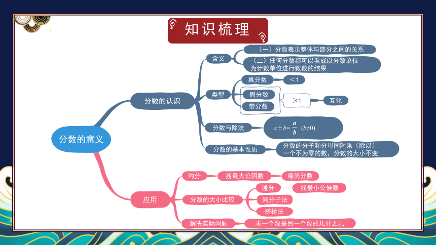 五年级上册数学课件-第五章练习五 北师版（22张ppt）